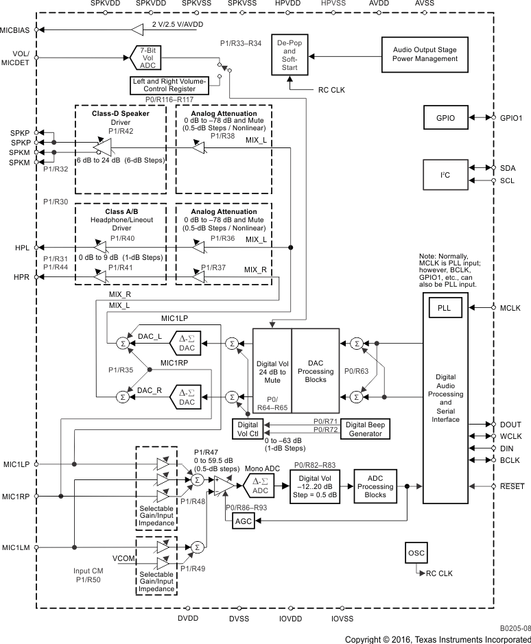 TLV320AIC3100