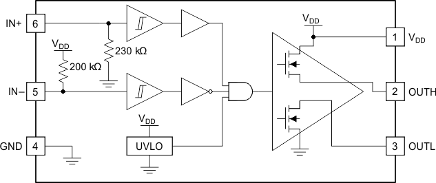 UCC27511A-Q1