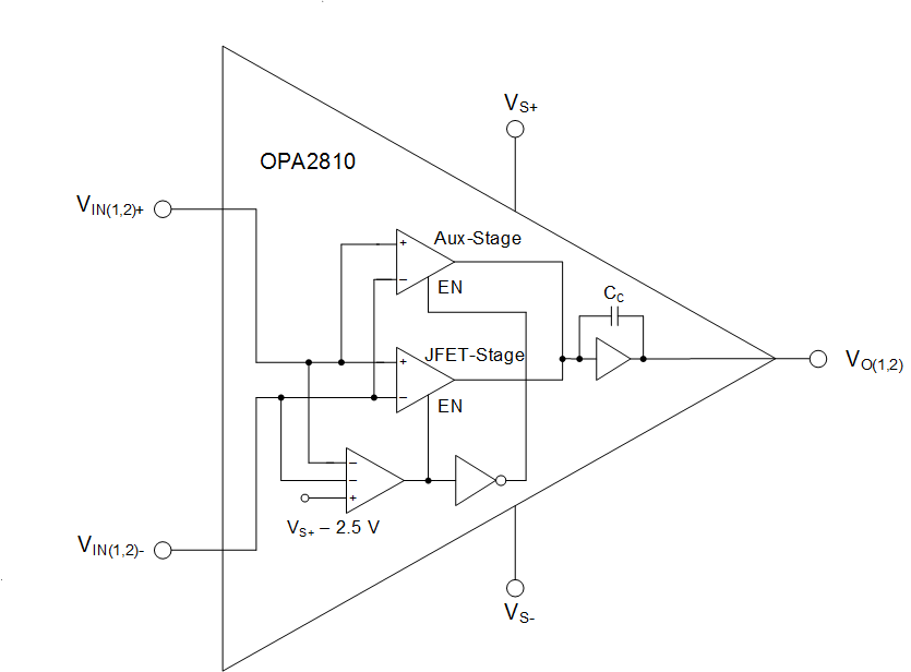 OPA2810