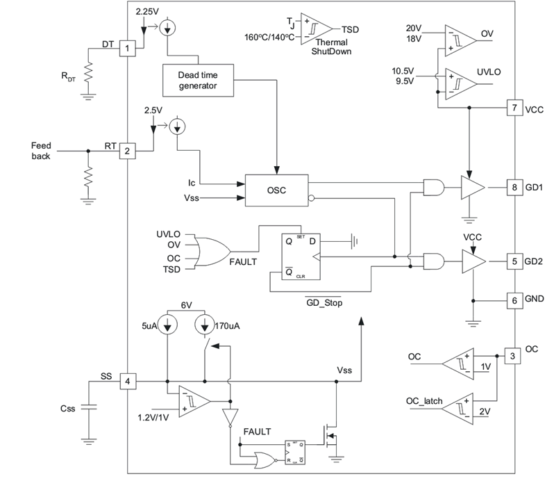 UCC25600