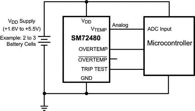 SM72480