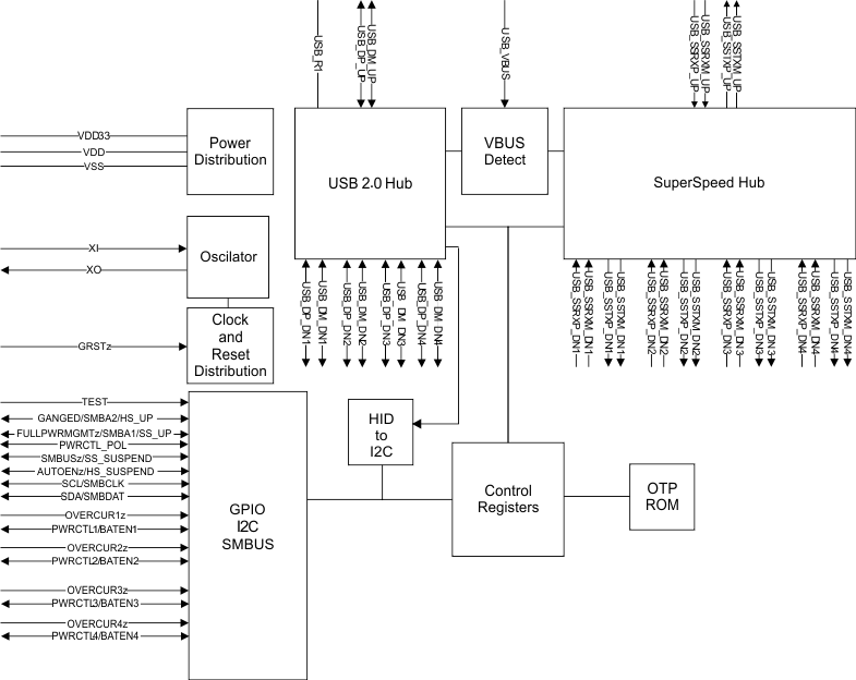 TUSB8043A
