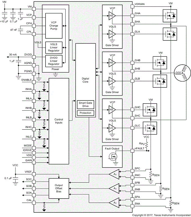 DRV8323
