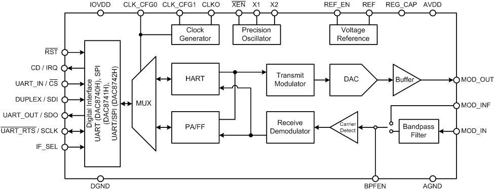 DAC8741H
