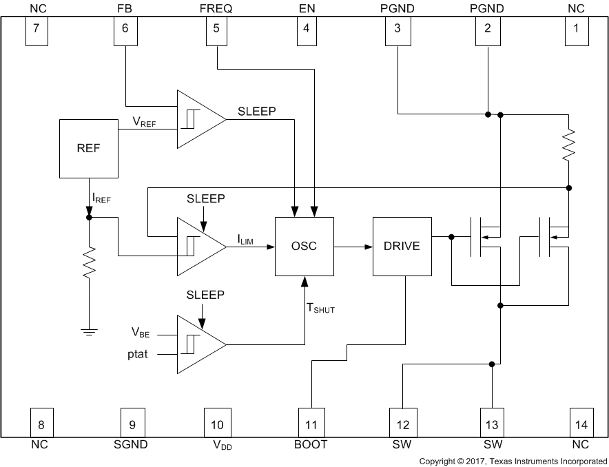 LM2623-Q1