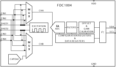 FDC1004