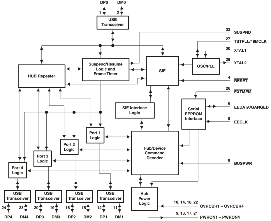 TUSB2046I