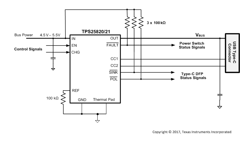 TPS25821