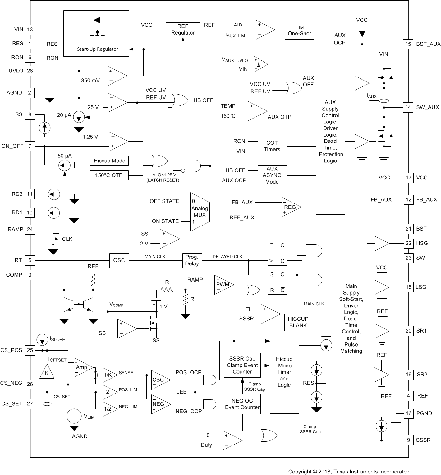 LM5036