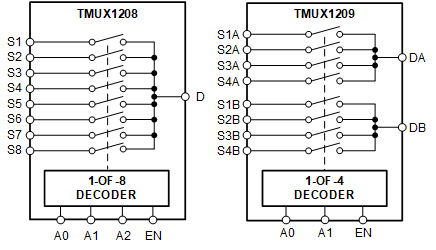 TMUX1208