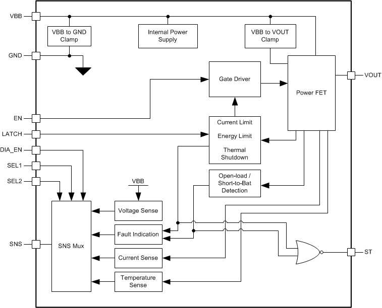 TPS1HA08-Q1