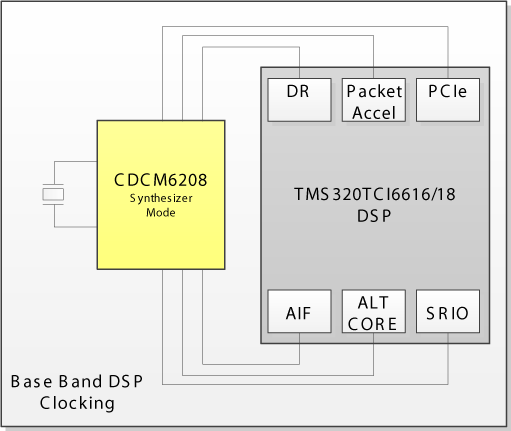CDCM6208V1F