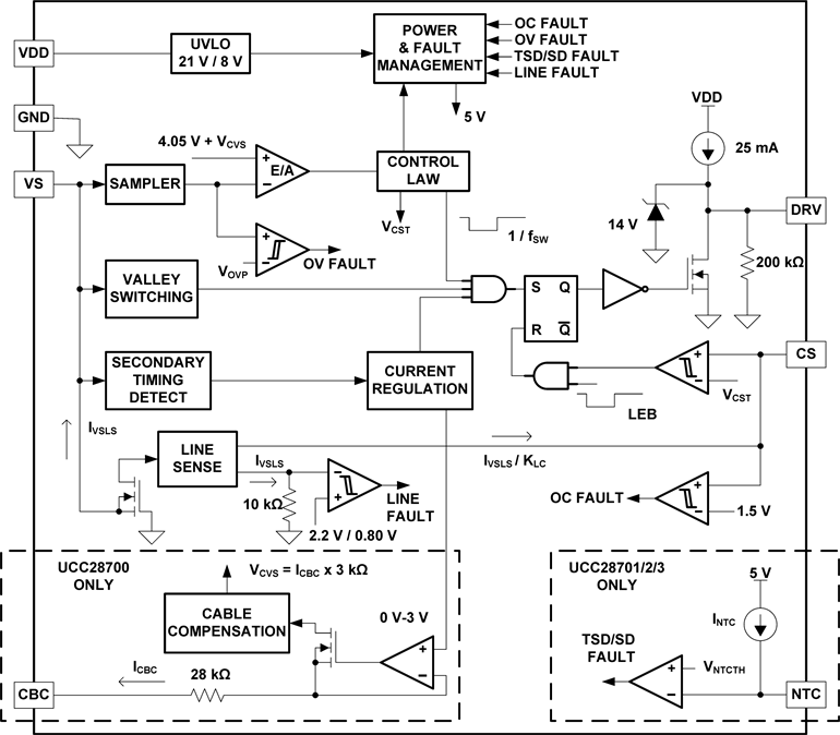 UCC28702
