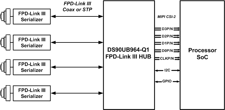 DS90UB964-Q1