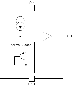 LMT85-Q1