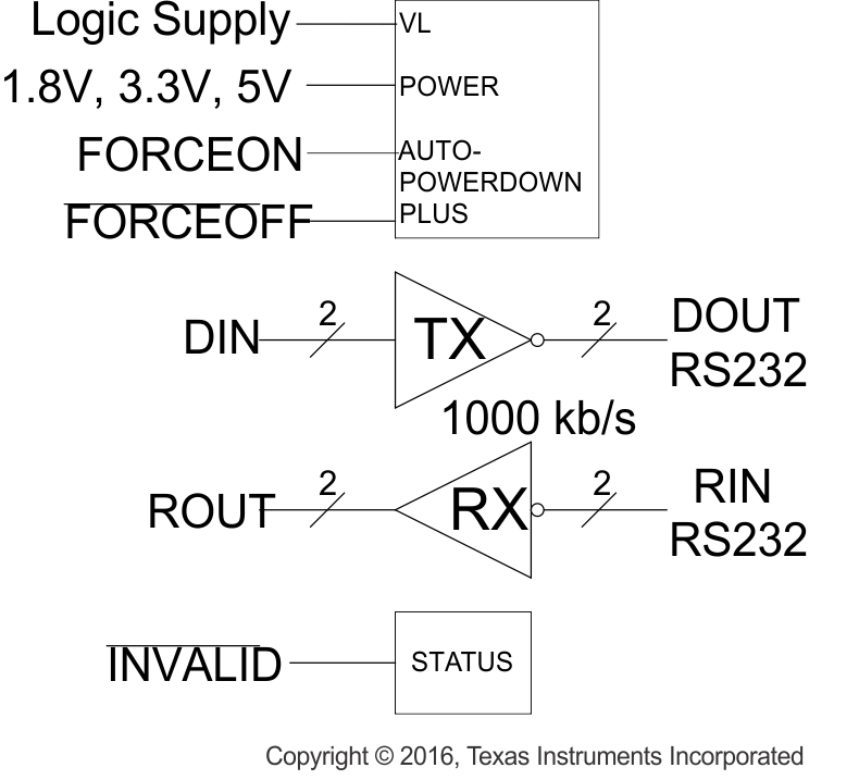 TRS3122E