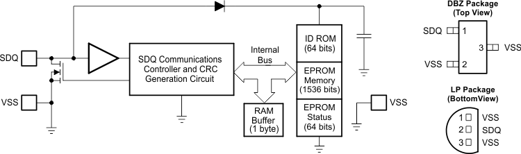 BQ2026