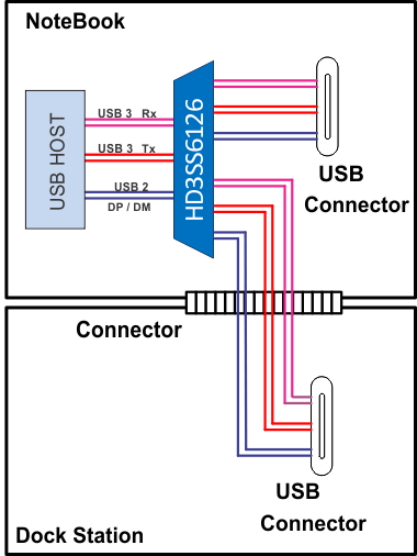 HD3SS6126