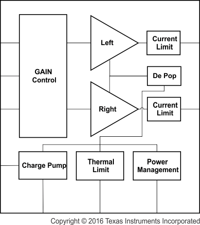 TPA6139A2