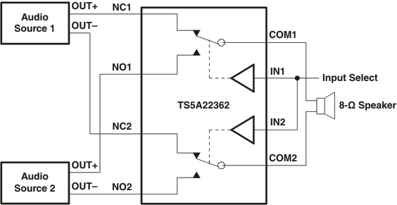 TS5A22362