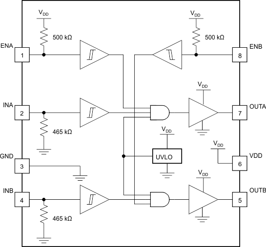 UCC27528-Q1