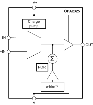 OPA4325