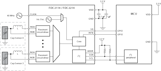 FDC2214