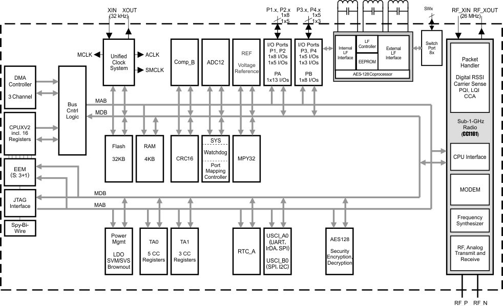 RF430F5978