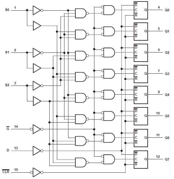 SN54HC259