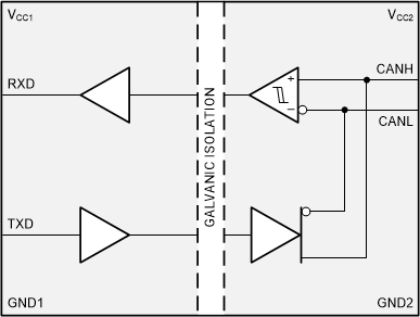 ISO1042