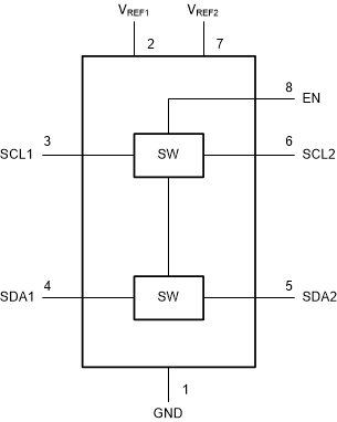 PCA9306-Q1