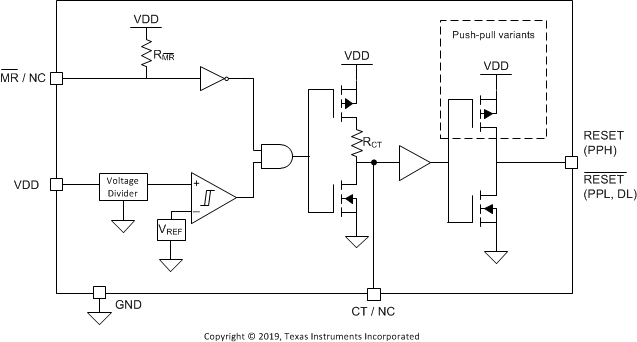 TPS3840