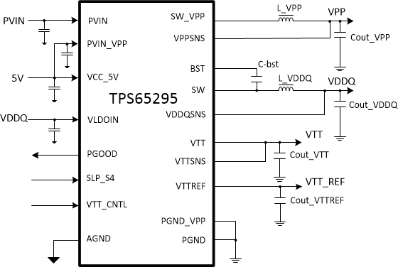TPS65295