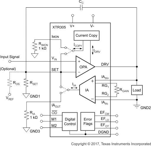 XTR305