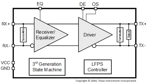 TUSB501-Q1