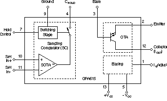 OPA615