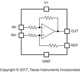 INA215-Q1
