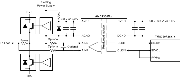 AMC1306M25