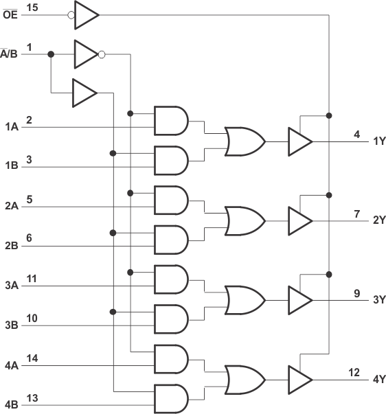 SN54LVC257A