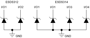 ESDS312