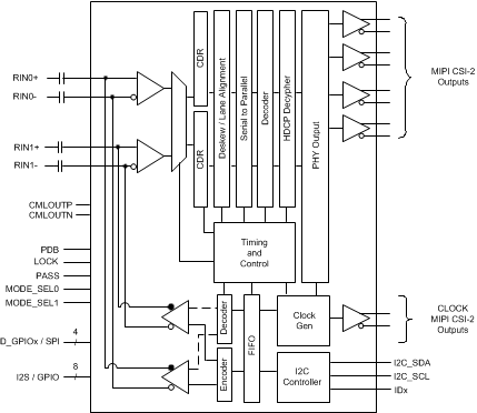 DS90UH940N-Q1