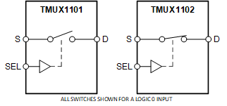 TMUX1102