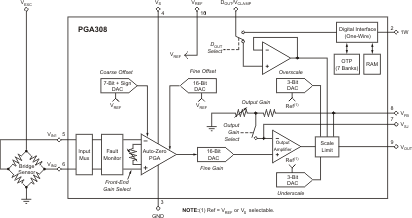 PGA308-Q1