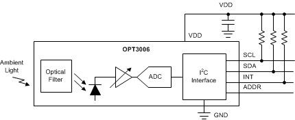 OPT3006