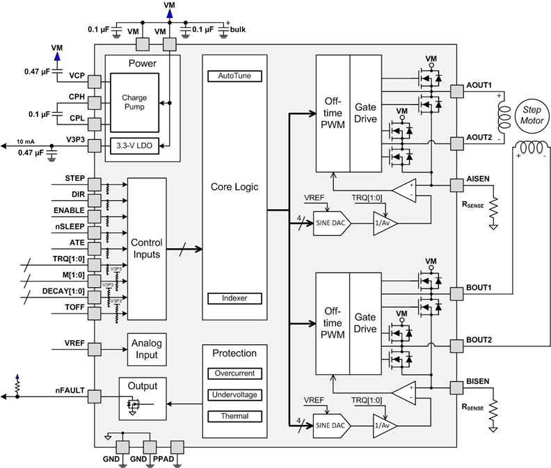 DRV8880