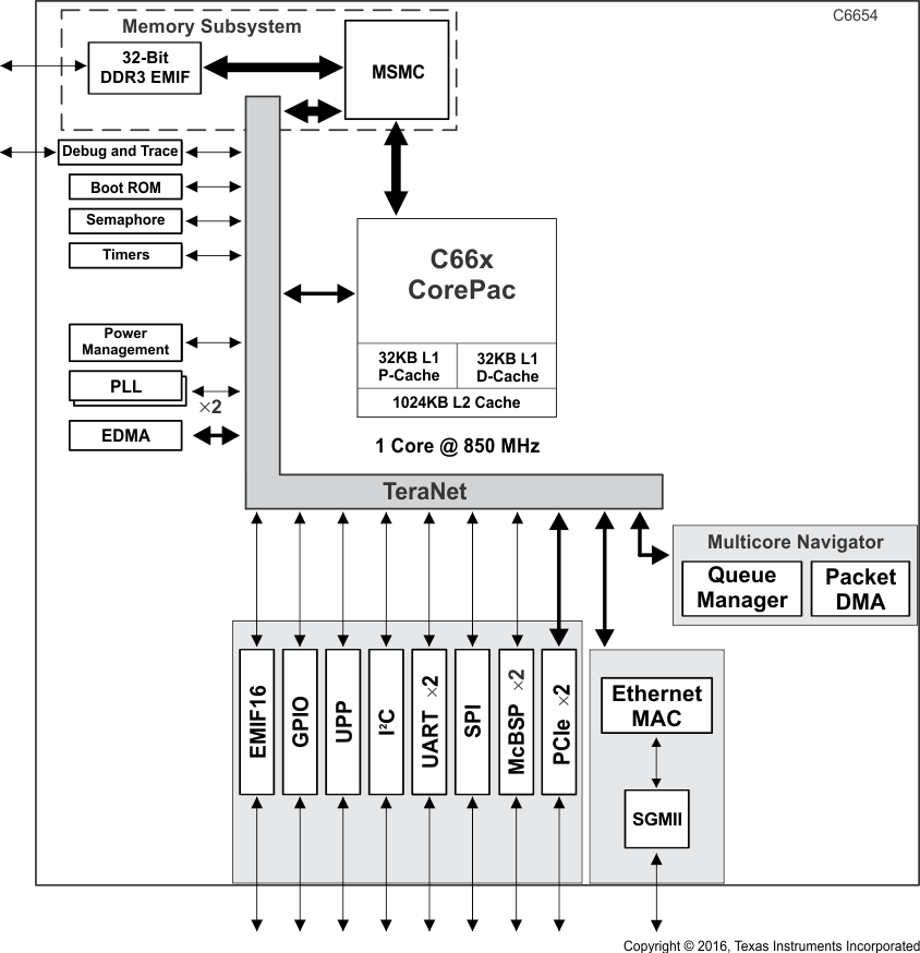 TMS320C6652