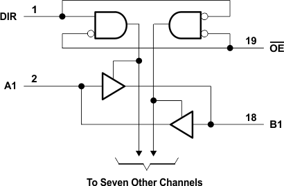 SN74AHC245-Q1