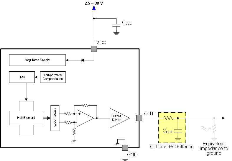 DRV5053-Q1