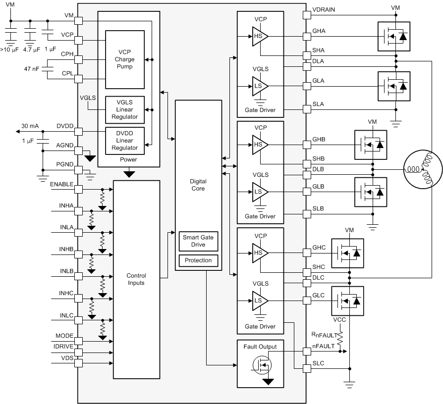 DRV8340-Q1