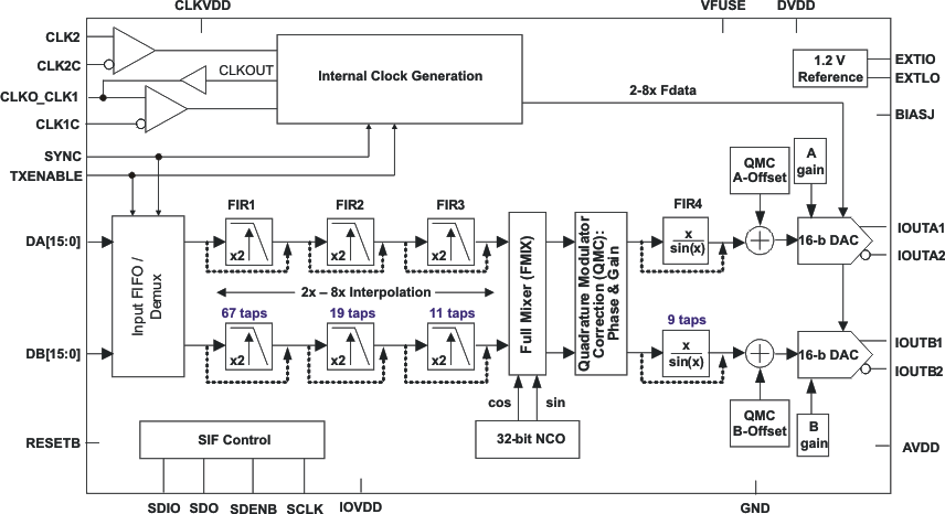 DAC5689